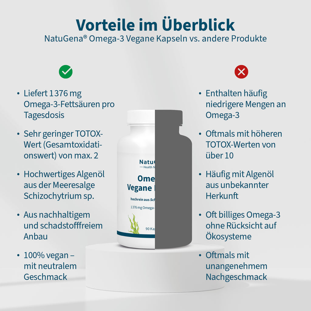 NatuGena Omega 3 Vorteile