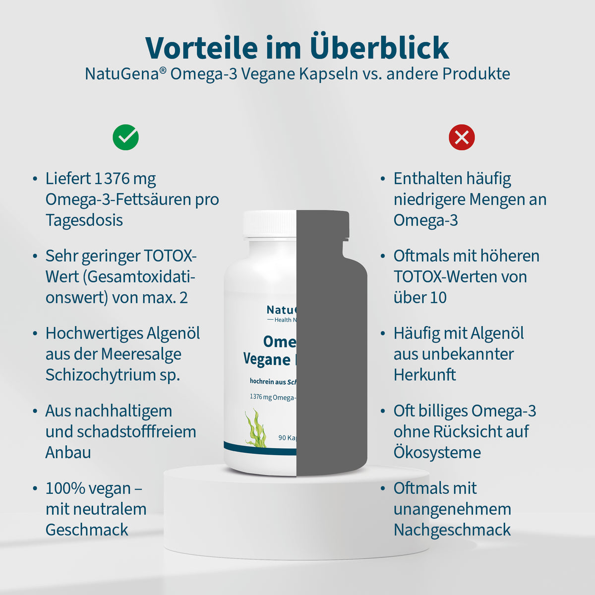NatuGena Omega 3 Vorteile