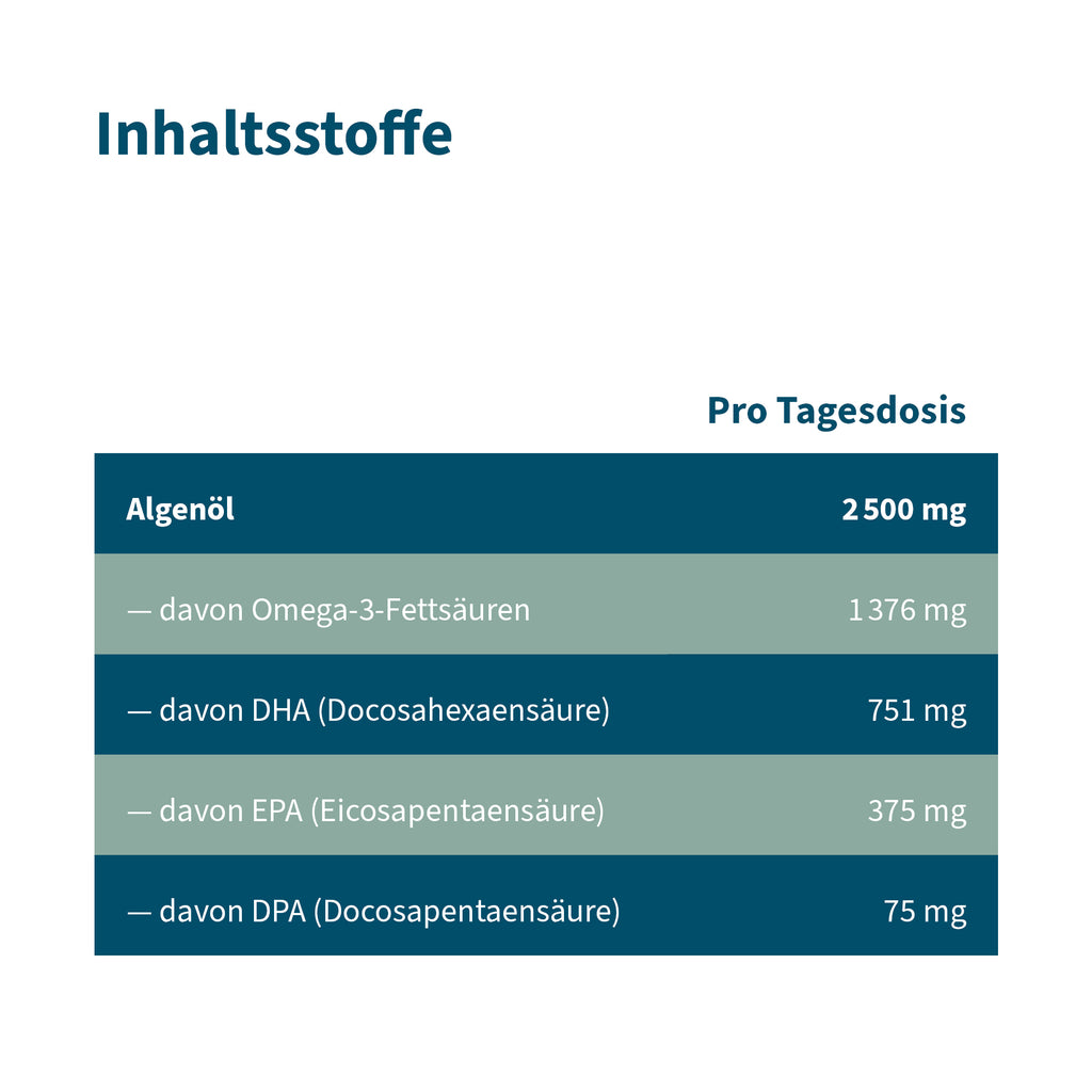 NatuGena Omega 3 Inhaltsstoffe