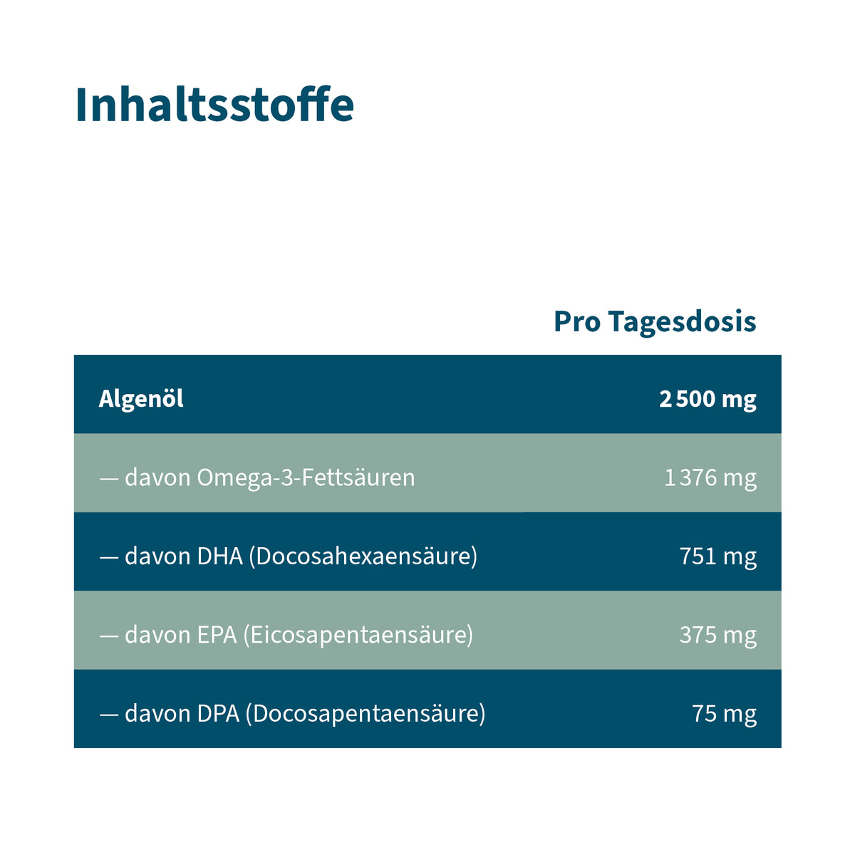 NatuGena Omega 3 Inhaltsstoffe